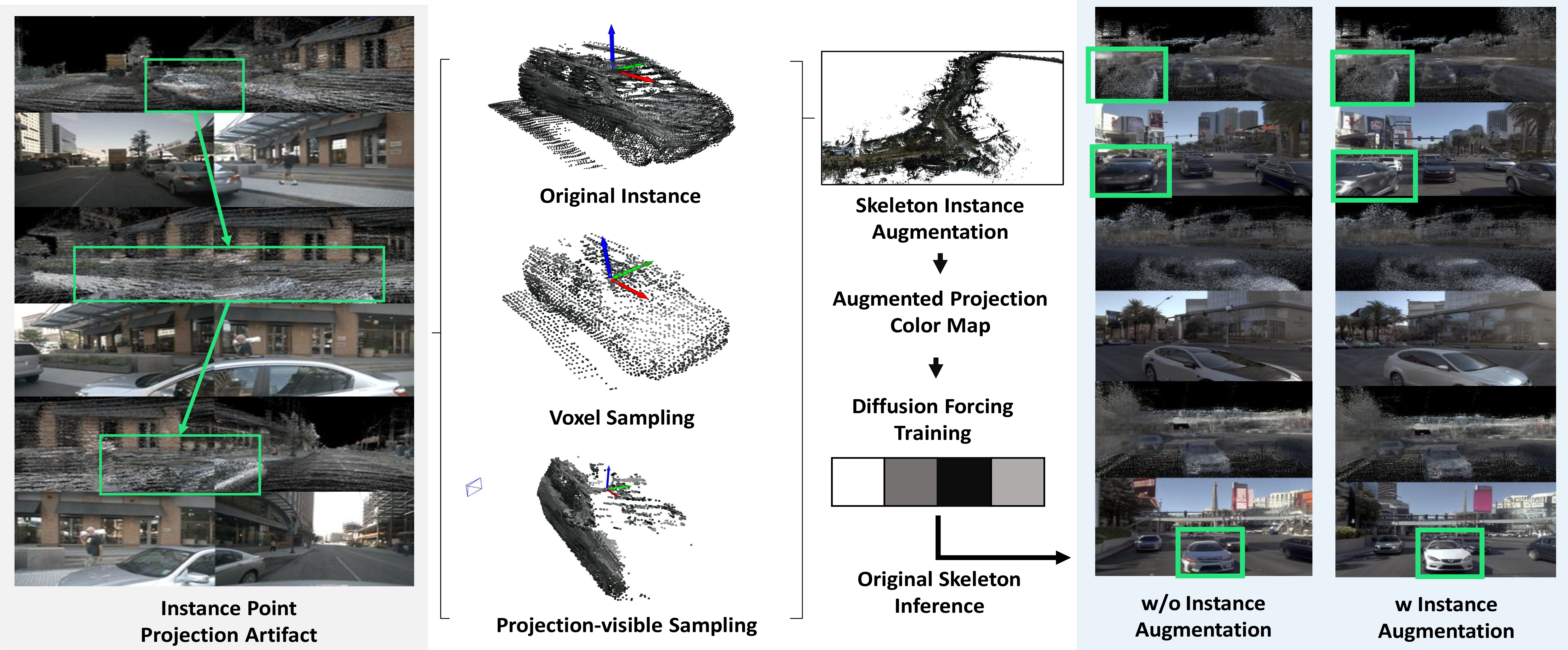 Figure 7: 3D Instance Augmentation Pipeline.