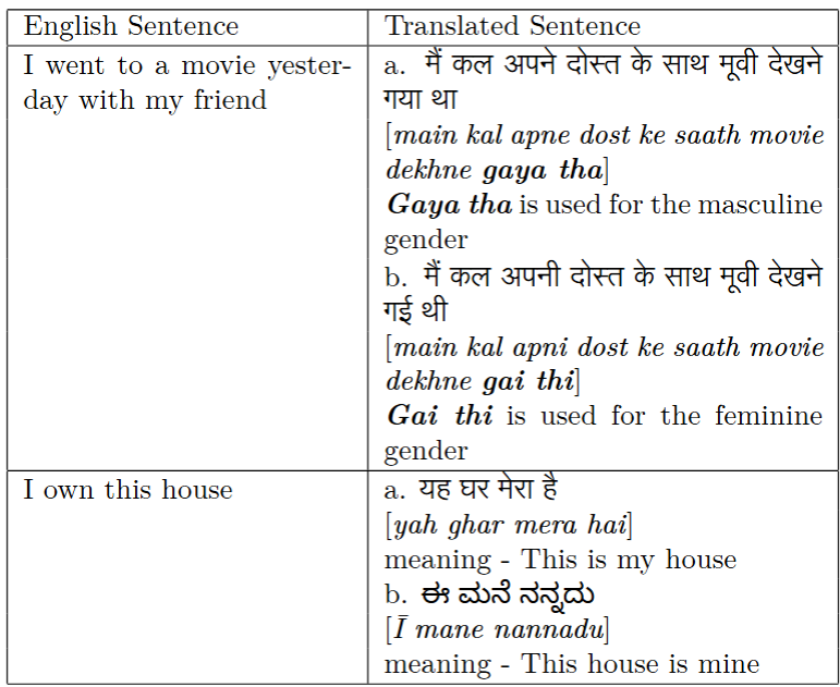 Figure 1: Translated Sentence Pairs Demonstrate the Innate Worldview of the Indic Subcontinent