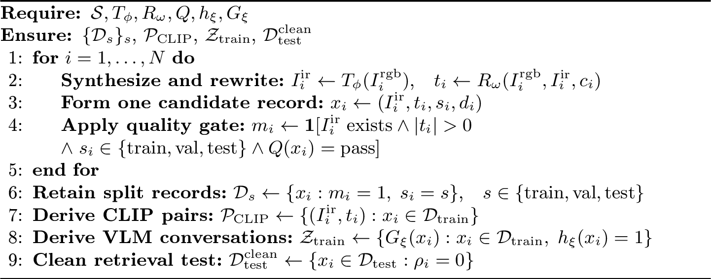Figure 4: Infrared record construction