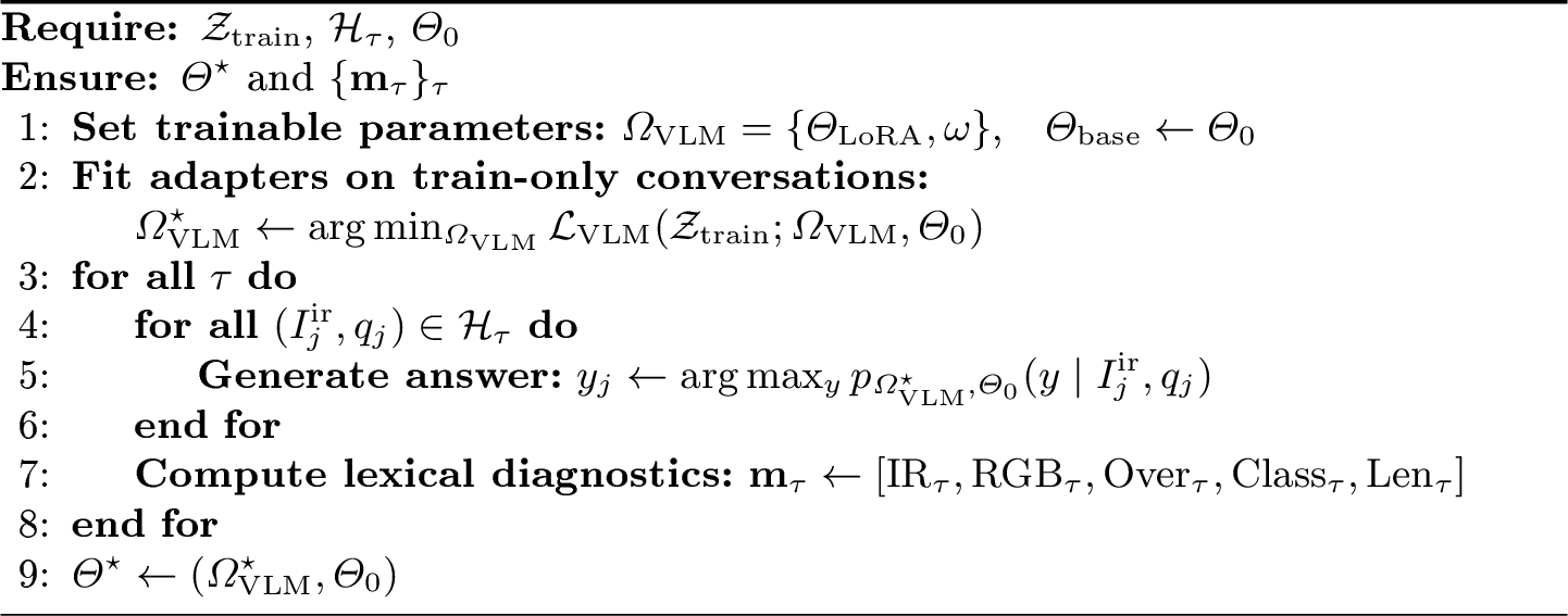 Figure 6: IR-VLM instruction adaptation and diagnostics