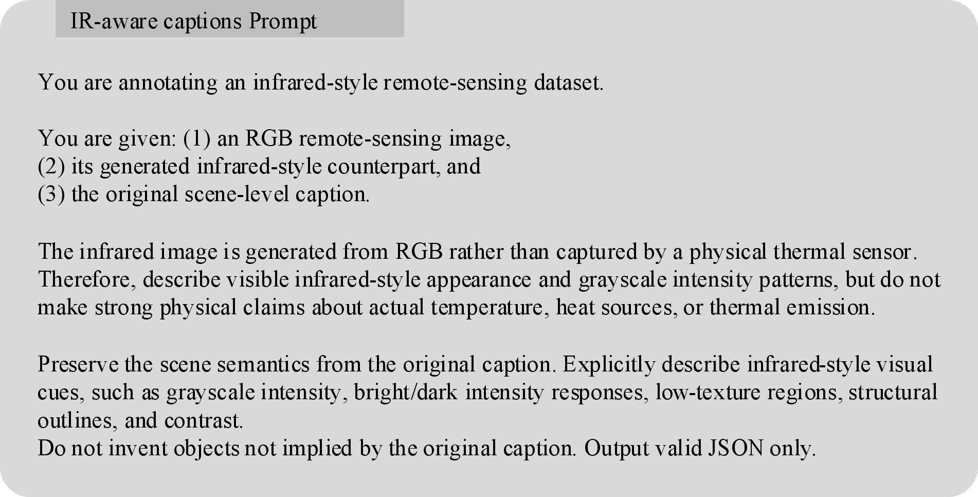 Figure 7: Prompt card for IR-aware caption generation.