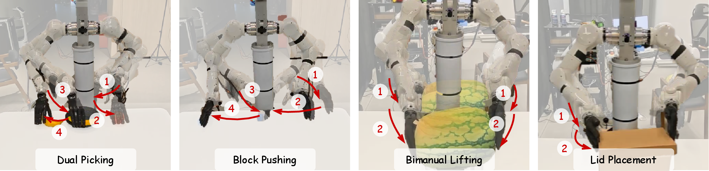 Figure 4: Task illustration. We design four manipulation tasks for real-world evaluation.
