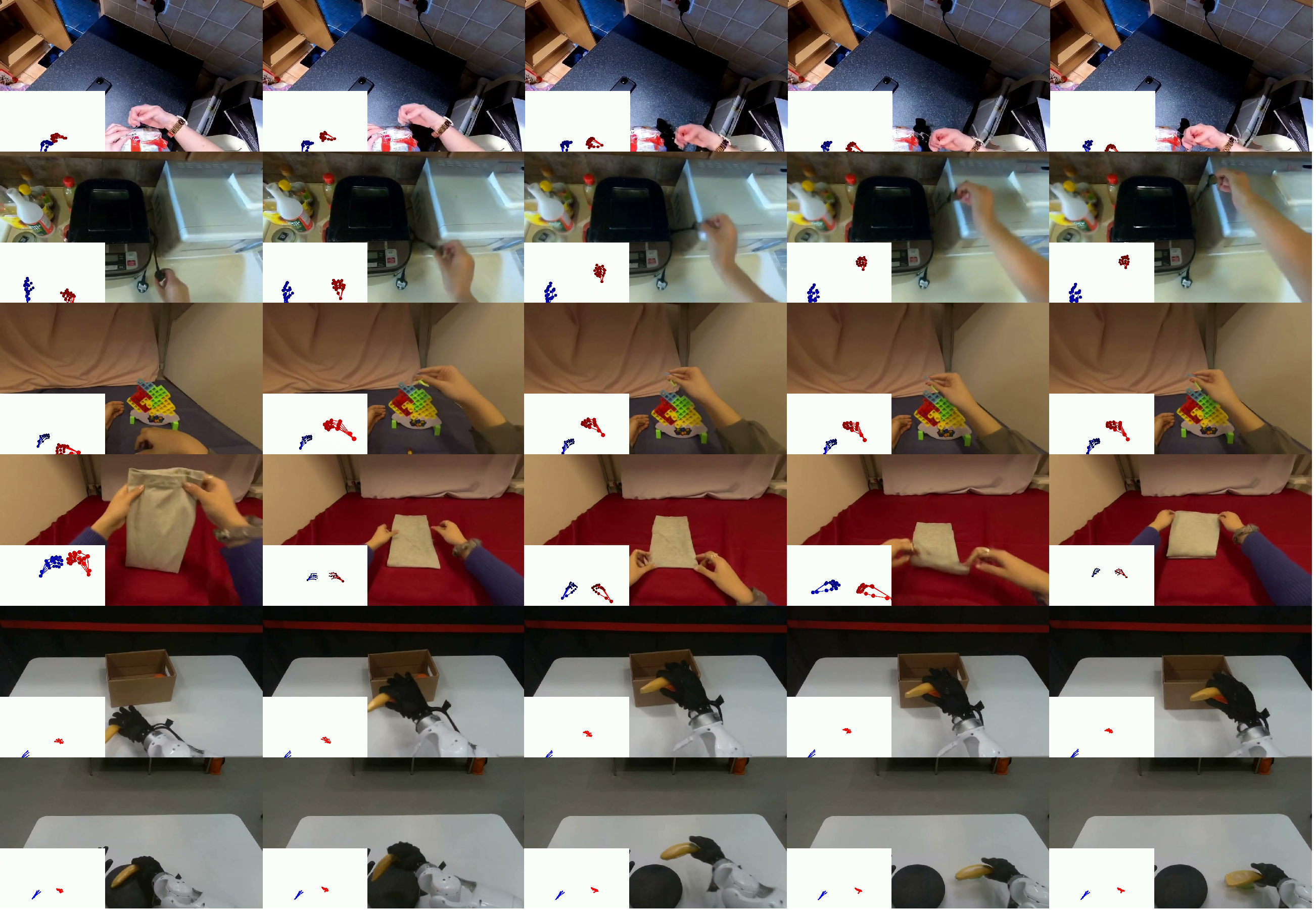 Figure 6: Qualitative Results of RynnWorld-Teleop. Our model effectively maps a single hand-gesture stream to both human and robotic embodiments. By pre-training on large-scale egocentric human videos, RynnWorld-Teleop absorbs rich manipulation priors and successfully transfers this knowledge to robotic execution. The synthesized videos maintain high fidelity and temporal coherence.