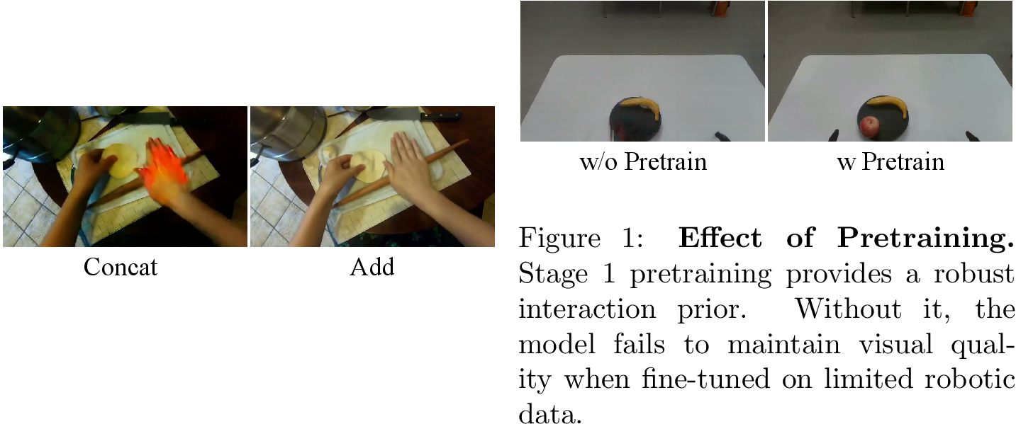 Figure 8: Conditioning Strategy. Compared to concatenation, our distribution-aligned additive scheme (Eq. 1 ) preserves pre-trained weights, ensuring stable synthesis.
