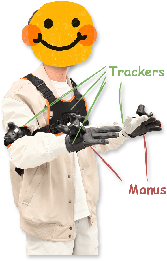 Figure 8: Operator to collect real world data.