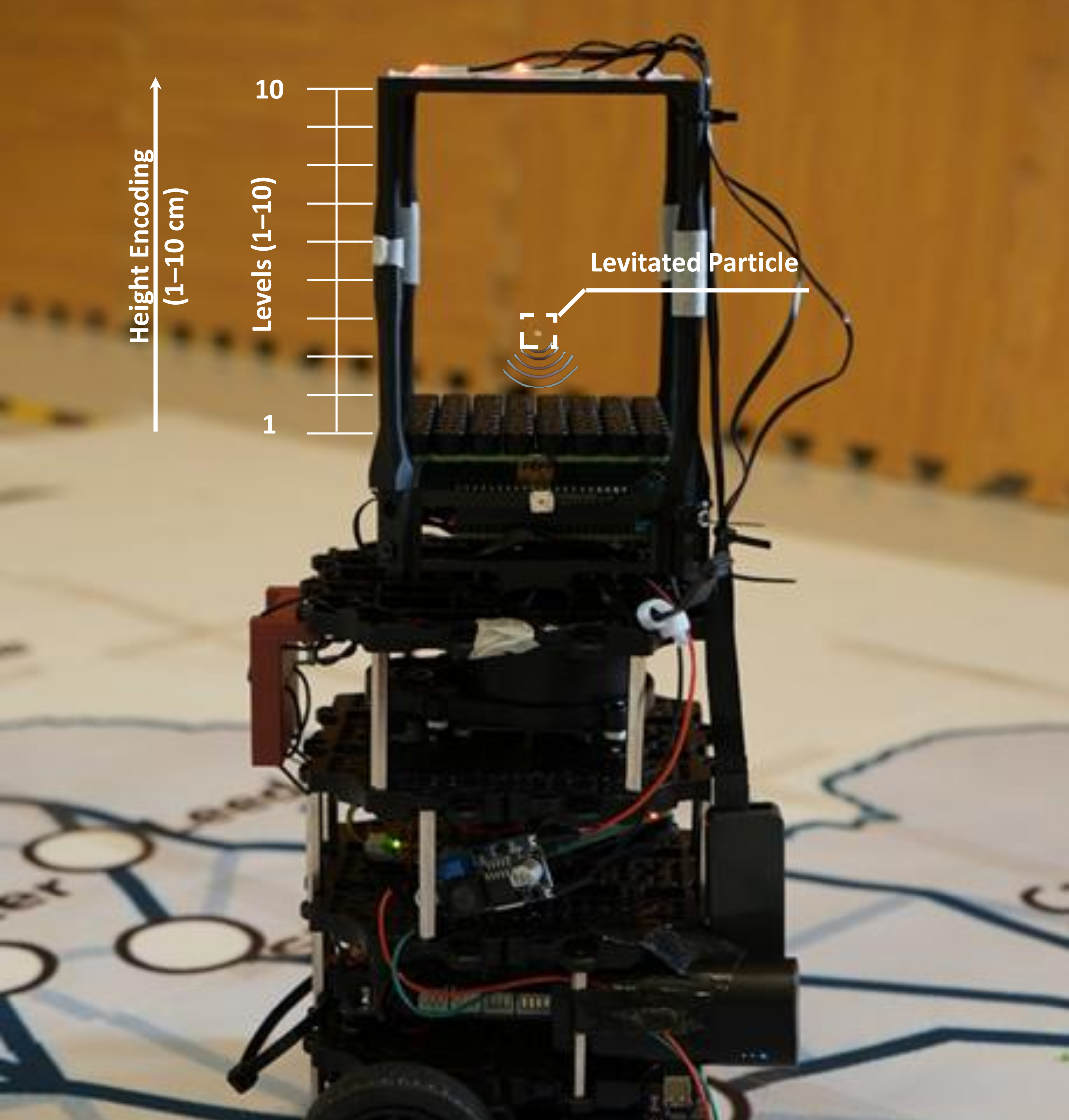 Figure 8: AcoustoBot demonstrating acoustophoretic data physicalization during navigation. While traversing the scaled UK map, the TurtleBot3-based platform maintains stable acoustic levitation, and the levitated particle height (1–10 cm) encodes the local scalar value at the robot’s current location. The annotated example shows a lower particle height, corresponding to a lower mapped value, illustrating in-motion physicalization of spatial data.