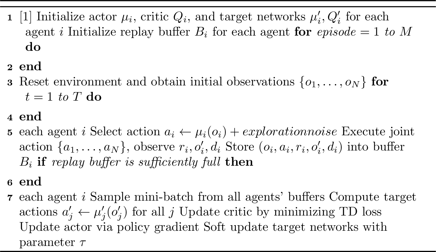 Figure 4: MADDPG Training Procedure