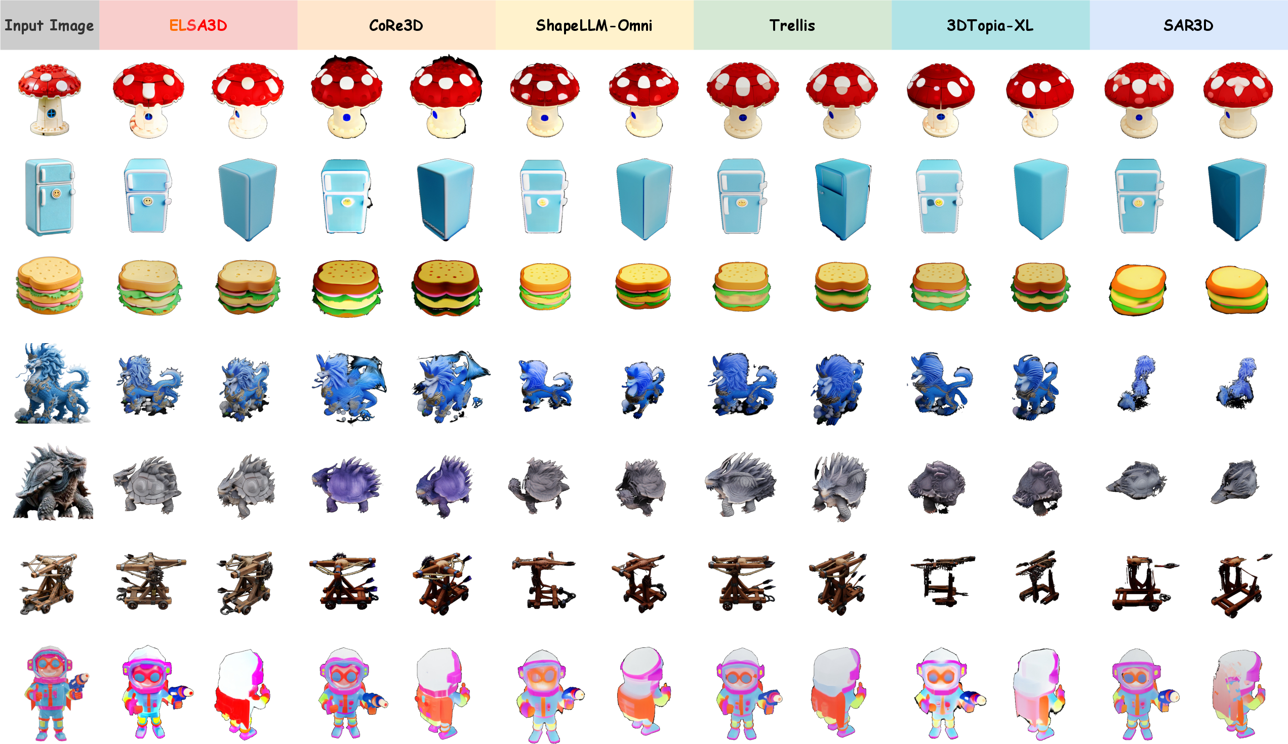 Figure 6: Qualitative image-to-3D comparison. Each method is shown from two rendered views. ELSA3D better preserves both global shape and local appearance cues from the input image, including thin structures, part layout, and distinctive textures.