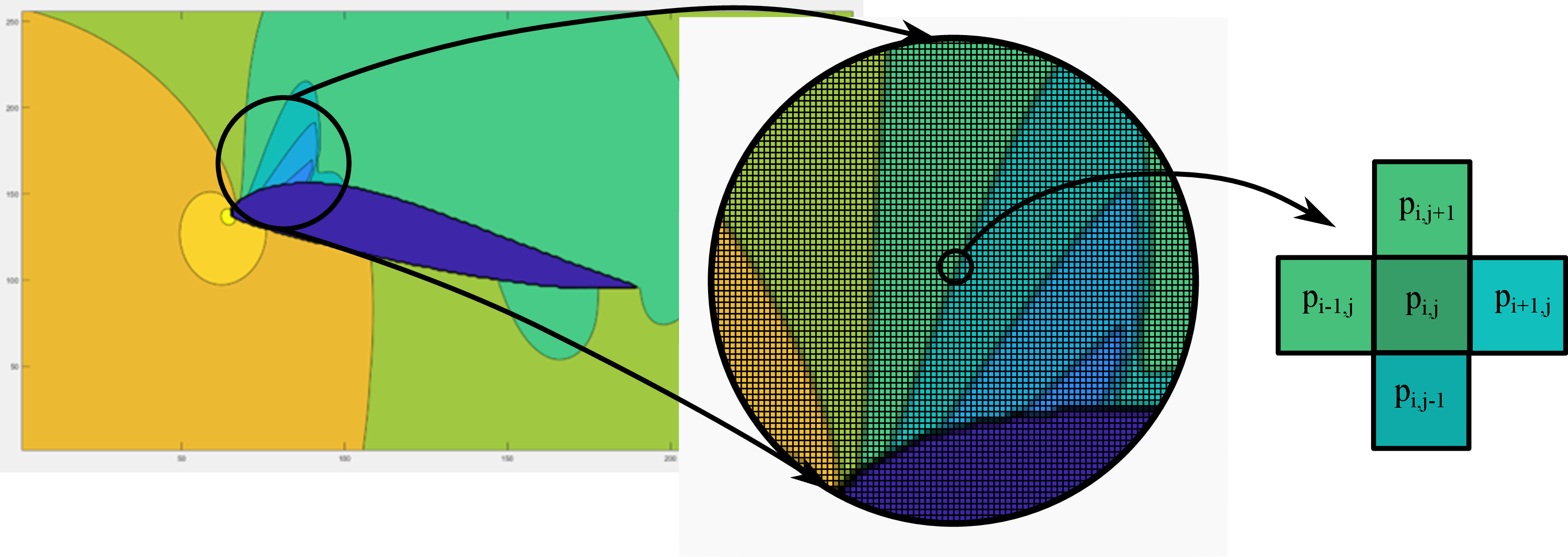 Figure 1: Pixels as control volumes concept