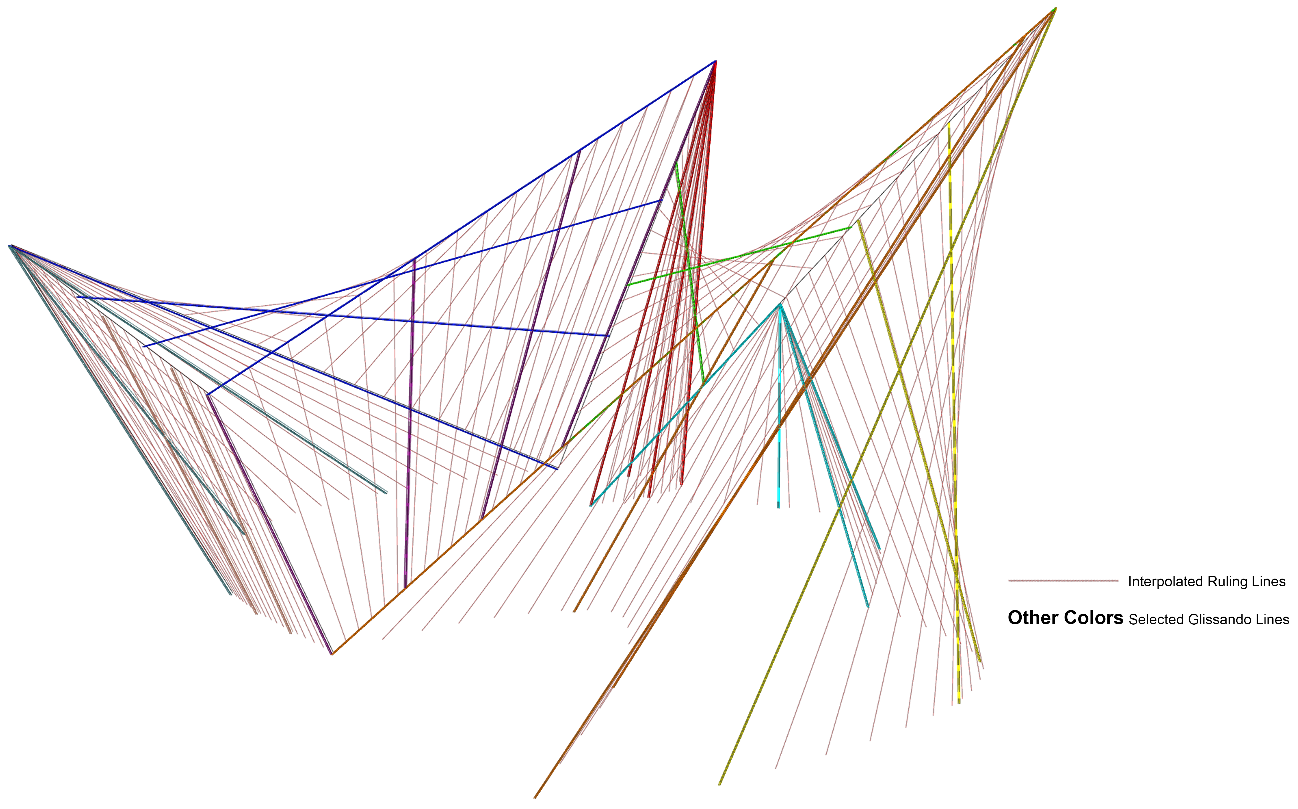 Figure 3: Interpolated structural lines generated between the ruling lines of each surface.