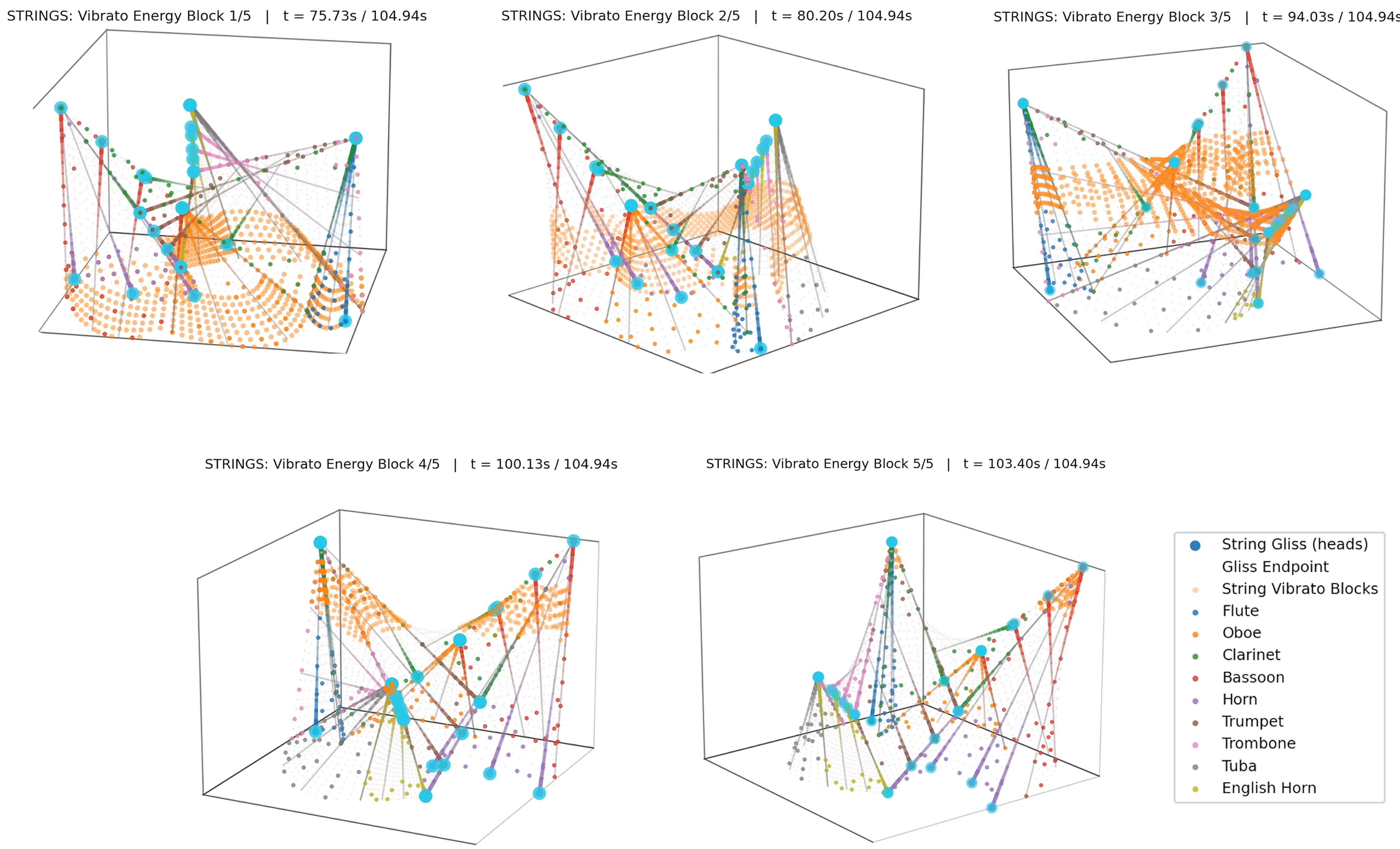 Figure 5: Real-time visualization during the energy block phase.