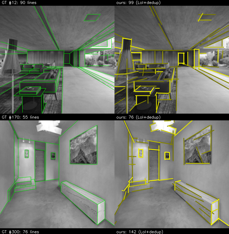 Figure 12: Four Wireframe-val scenes: ground truth (left, green) and MiLSD output (right, yellow) after LoI verification; line opacity encodes verifier confidence.