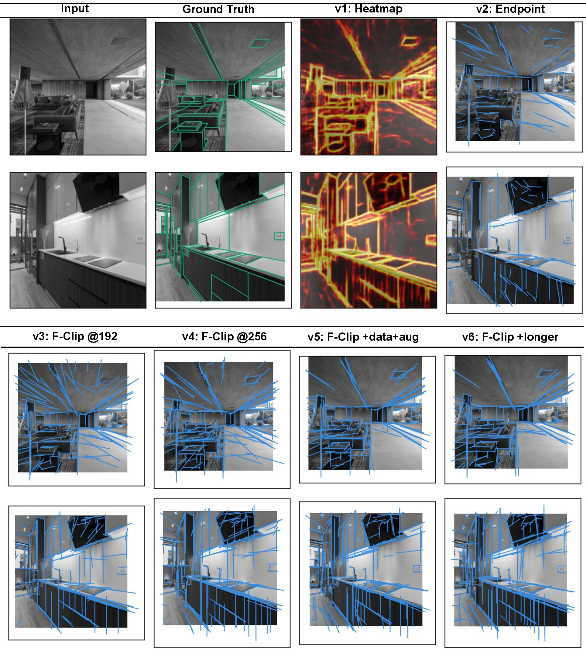 Figure 10: Detections on two Wireframe-val images for v1 (heatmap), v2 (endpoint), and v3–v6 (F-Clip progression); layout described in Section 4.6. The dominant visual step is v2\rightarrowv3; later versions refine segment placement incrementally.
