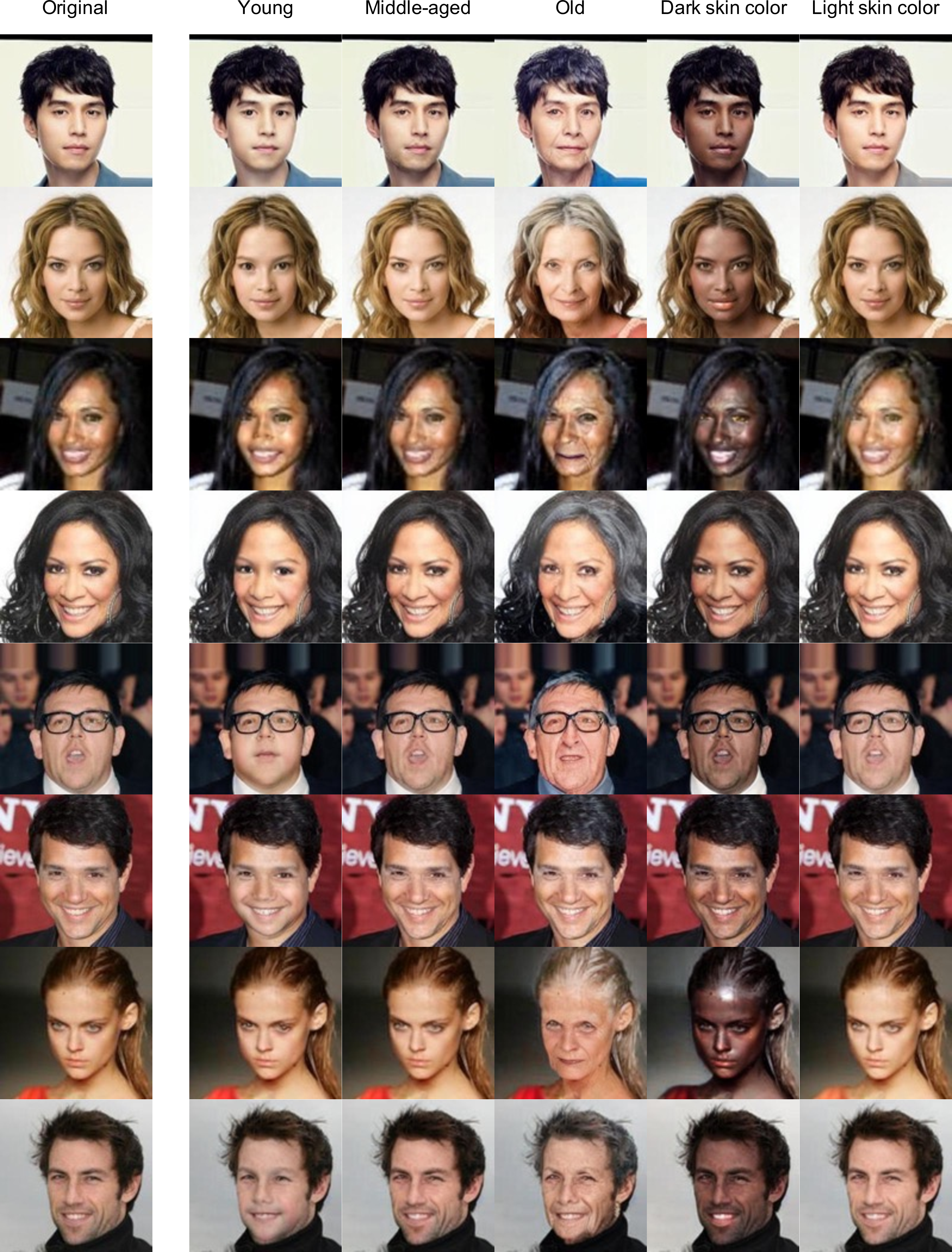 Figure 5: CF examples with other sensitive attributes. Original and CTF samples are shown when age or skin color is considered as the sensitive attribute.