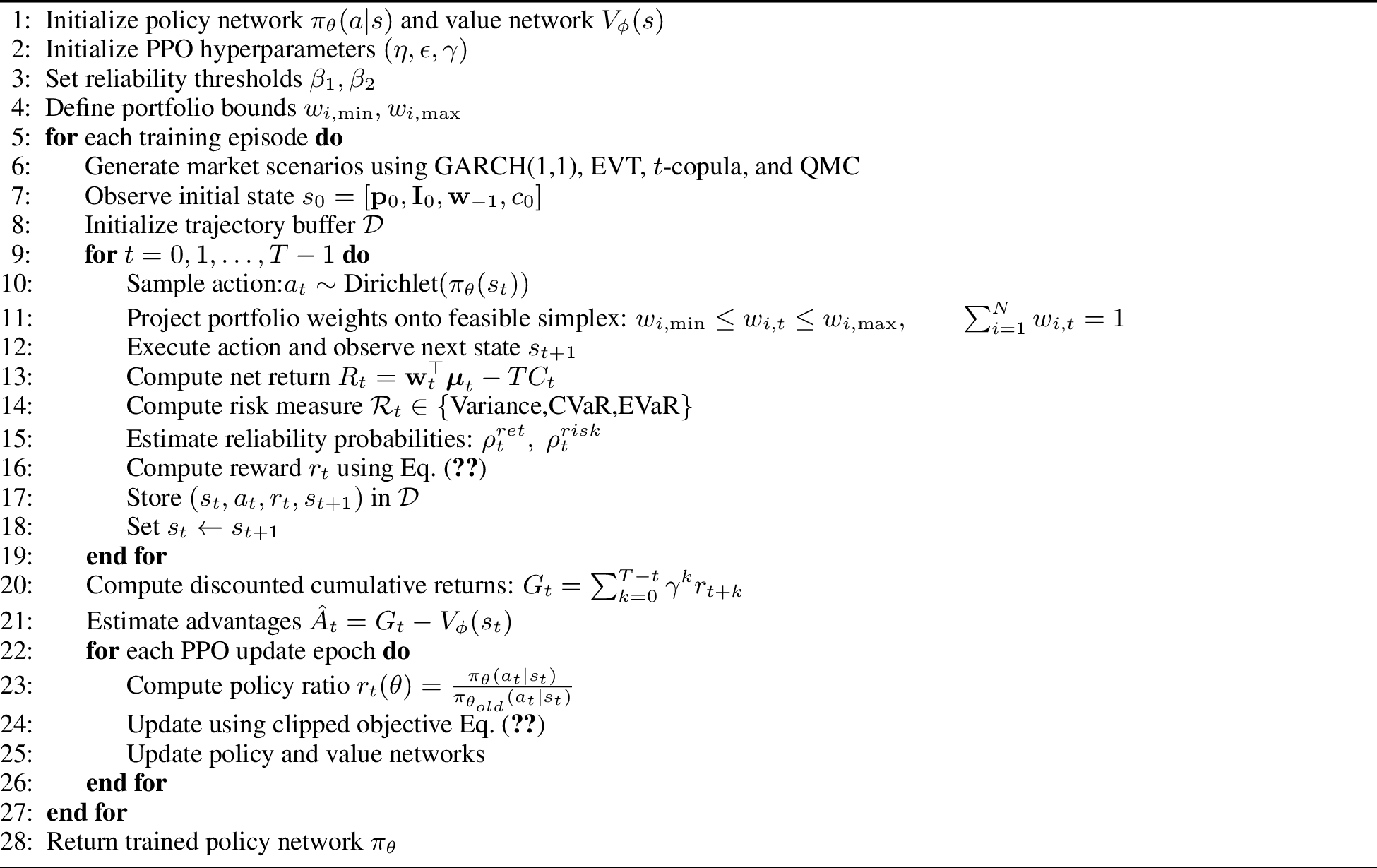 Figure 2: PPO-Based Reliability-Aware Multi-objective Portfolio Optimization