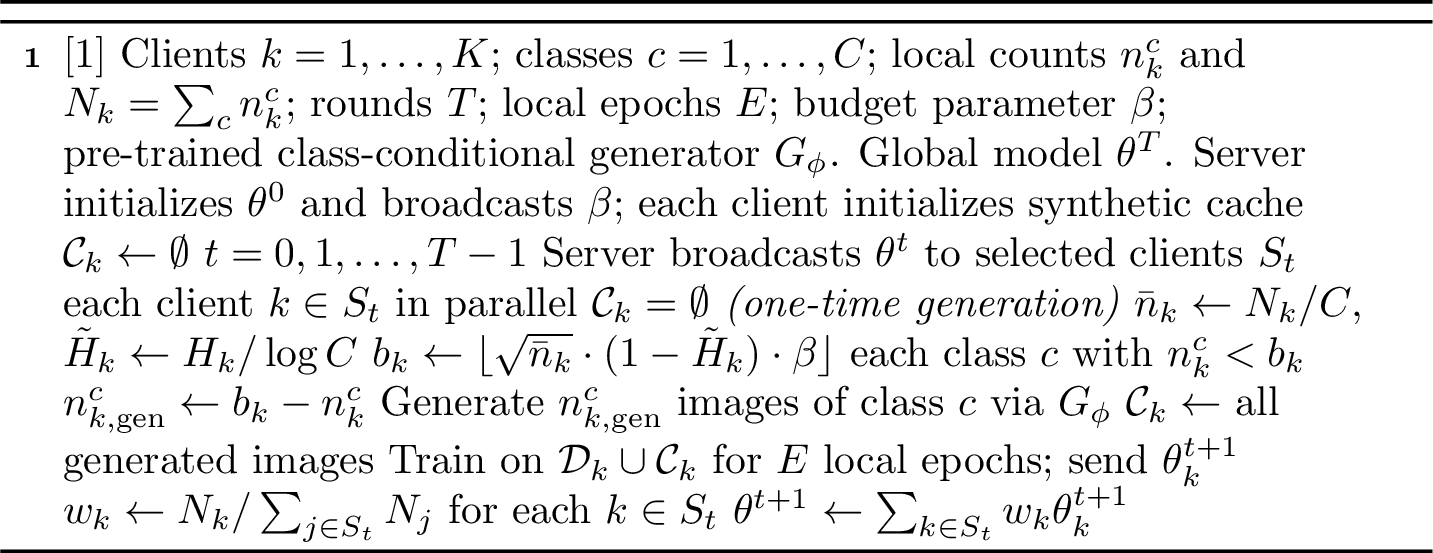 Figure 4: FedEAS: entropy-adaptive budget allocation.