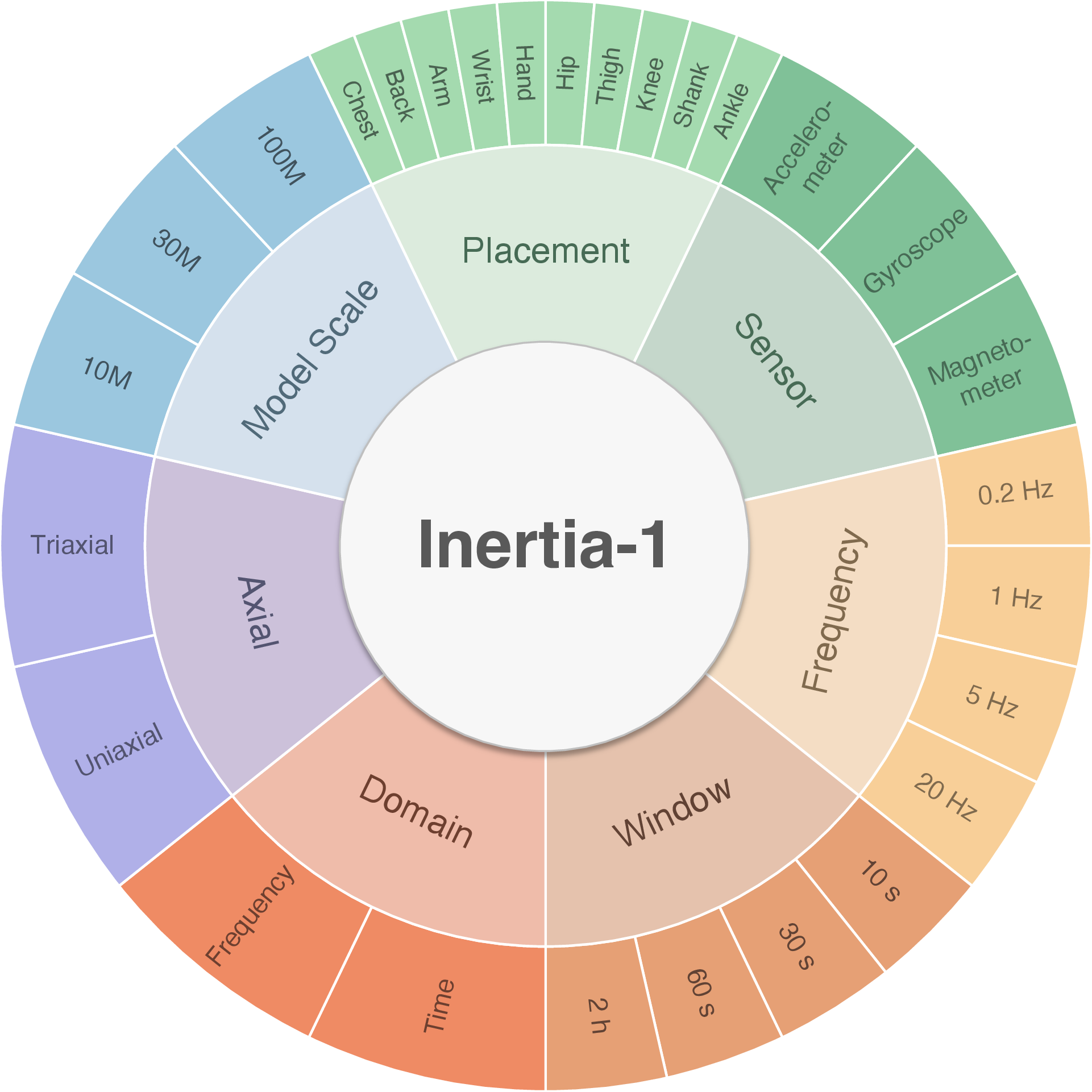 Figure 2: Coverage breadth of Inertia-1. Full settings are included in Table ¿tbl:tab:inertia195breadth?.
