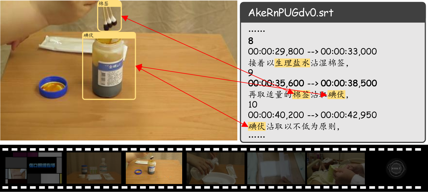 Figure 1: The multi-modal features of complex questions in DA-MIVQA.