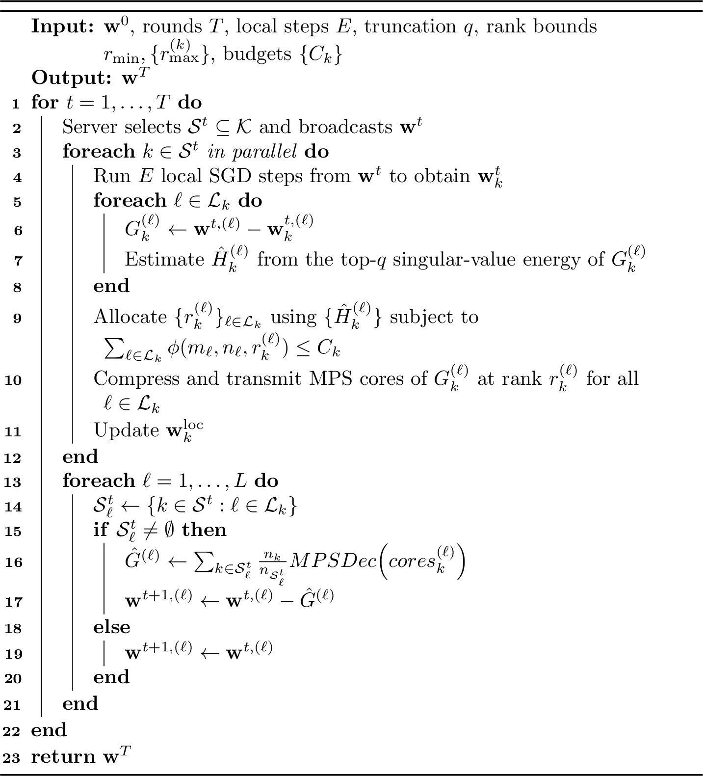 Figure 1: MESH-FL Work Flow