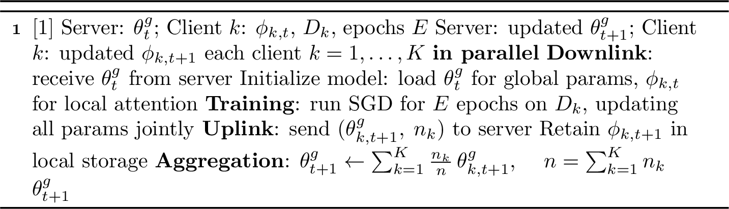 Figure 2: FedDualAtt: Communication Round t