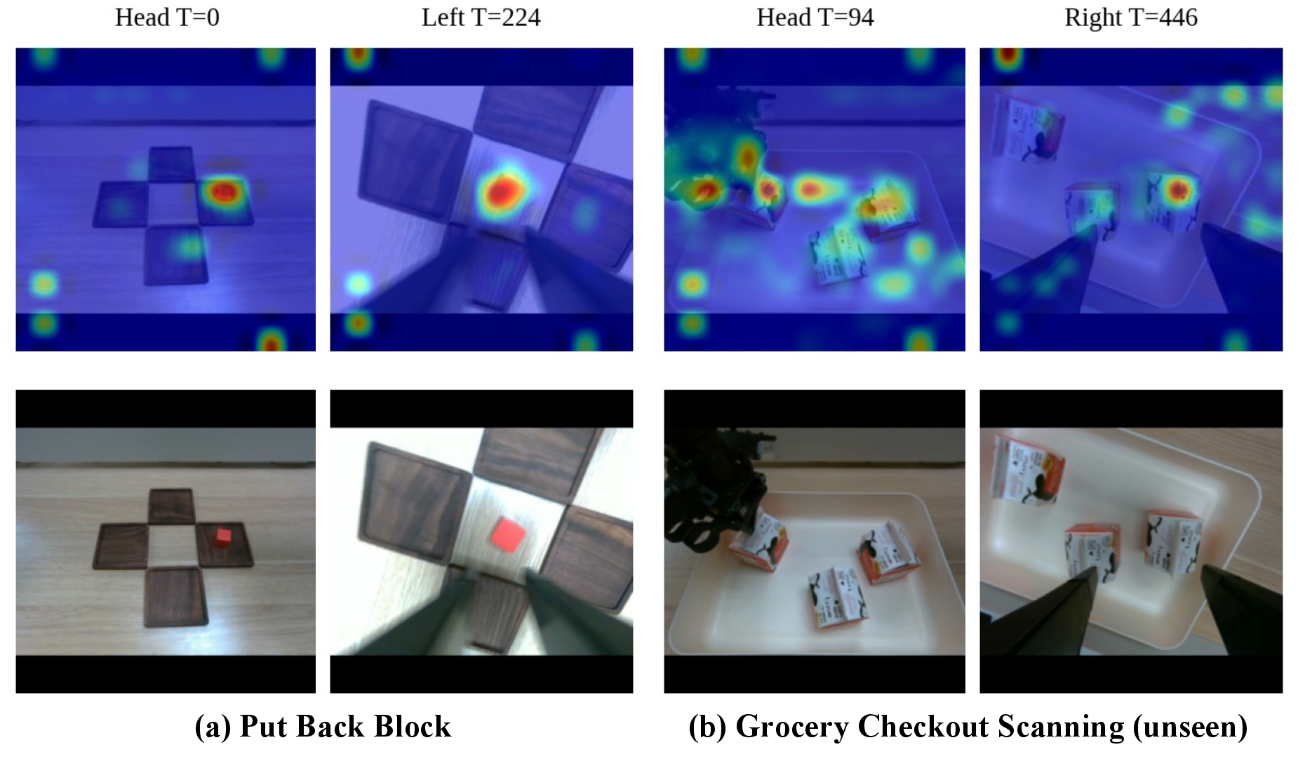 Figure 5: Visualization of the spatial attention used by the memory tokenizer when compressing each frame-view observation into a single memory token. The top row shows the tokenizer attention maps over input images, while the bottom row shows the corresponding raw observations.