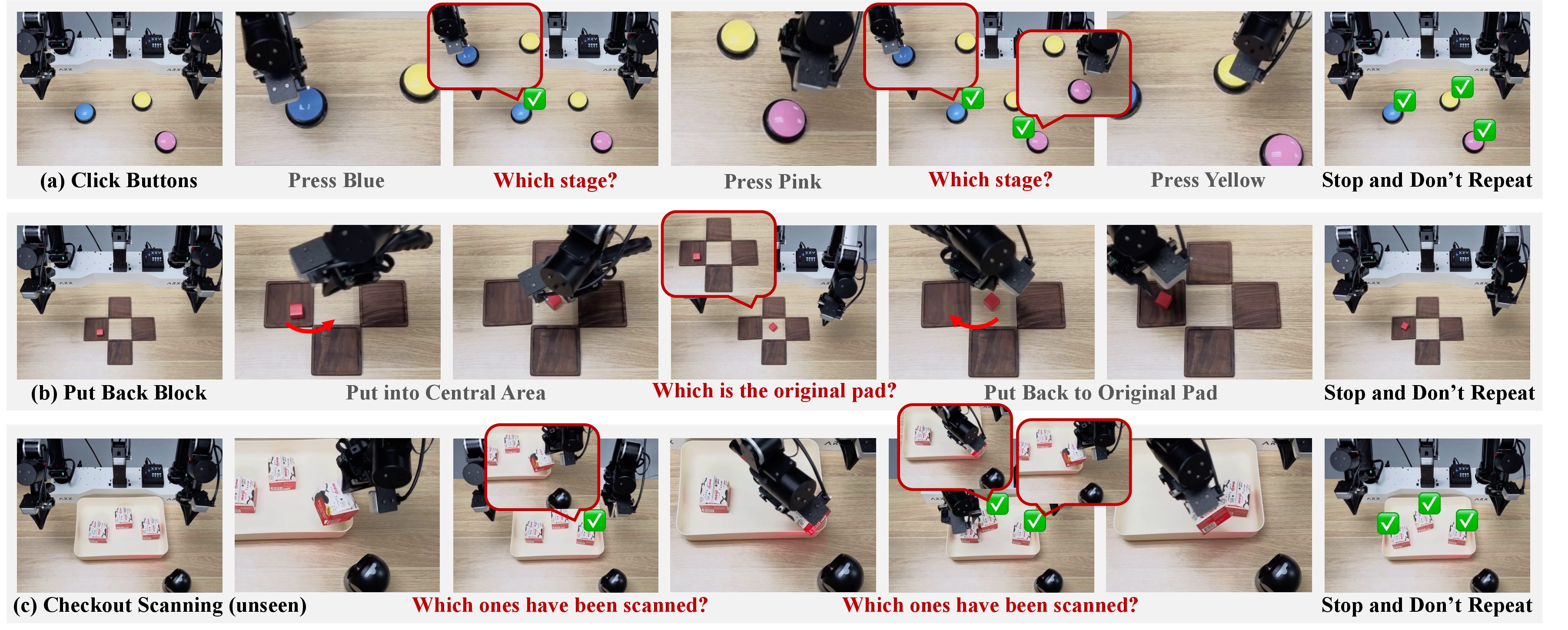 Figure 3: Memory-dependent manipulation tasks. In Click Buttons, the robot must follow a specified button sequence without repeating completed presses. In Put Back Block, it must remember the block’s original pad after moving it to the center. In Grocery Checkout Scanning, it must track which items have already been scanned and avoid duplicate or missed scans.