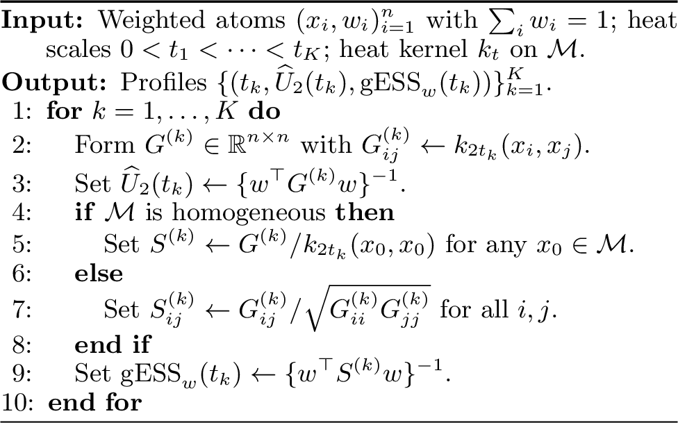 Figure 1: Heat entropy profile and geometric effective sample size