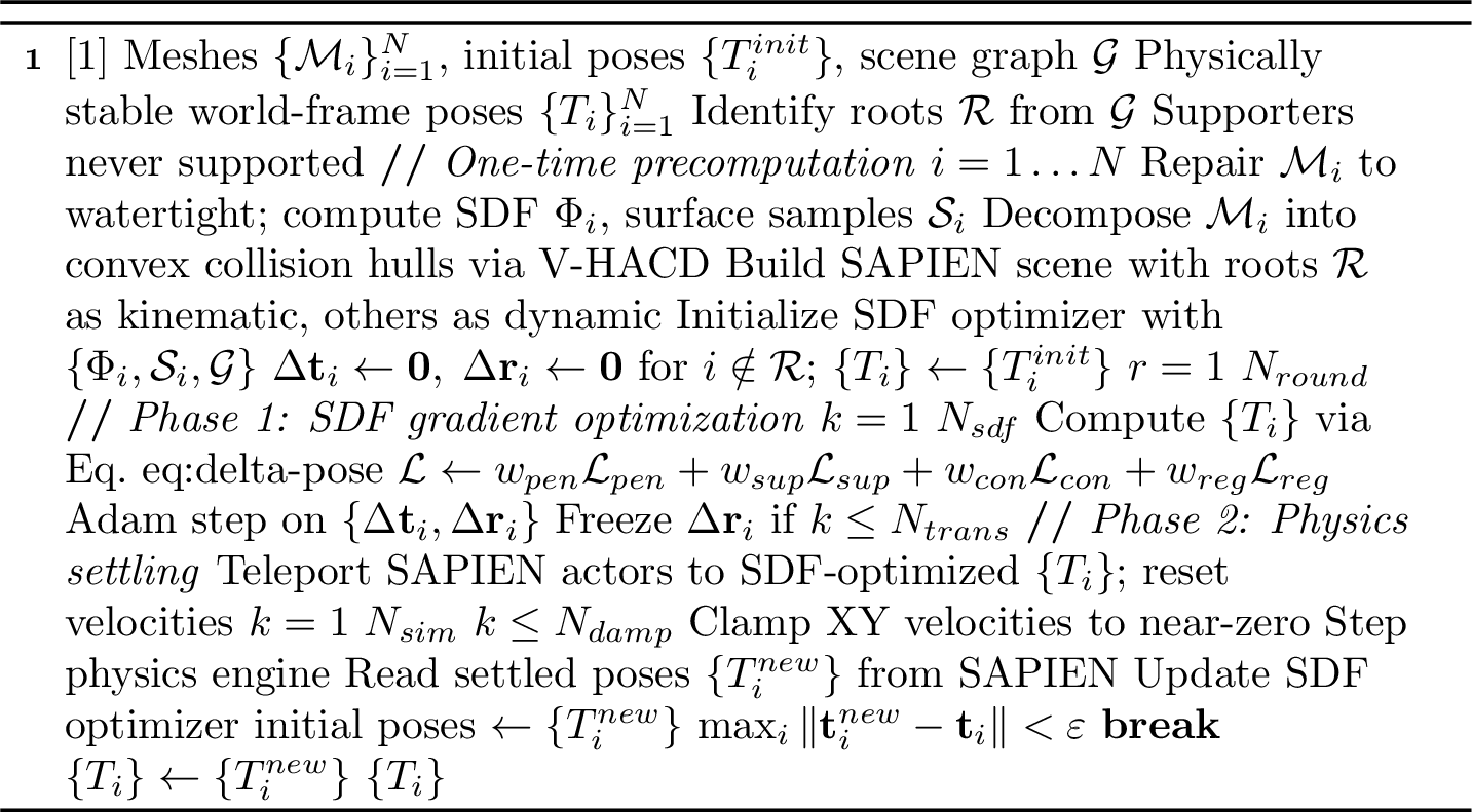 Figure 15: Alternating SDF–Physics Layout Refinement