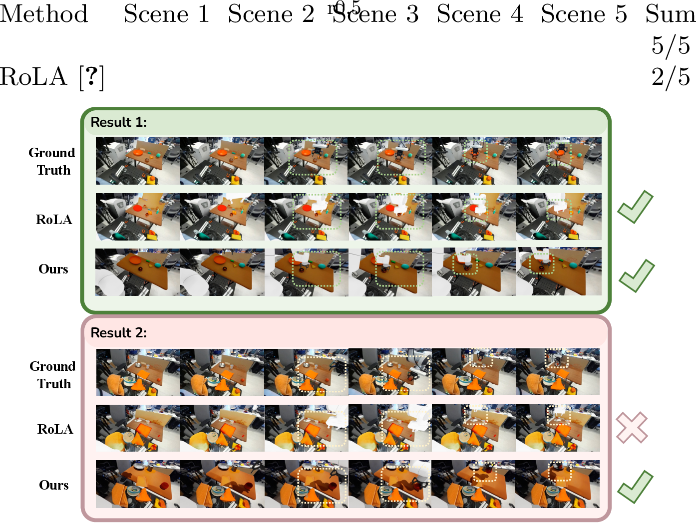 Figure 4: Replay examples visualization. Full replay results are provided in the supplementary video.