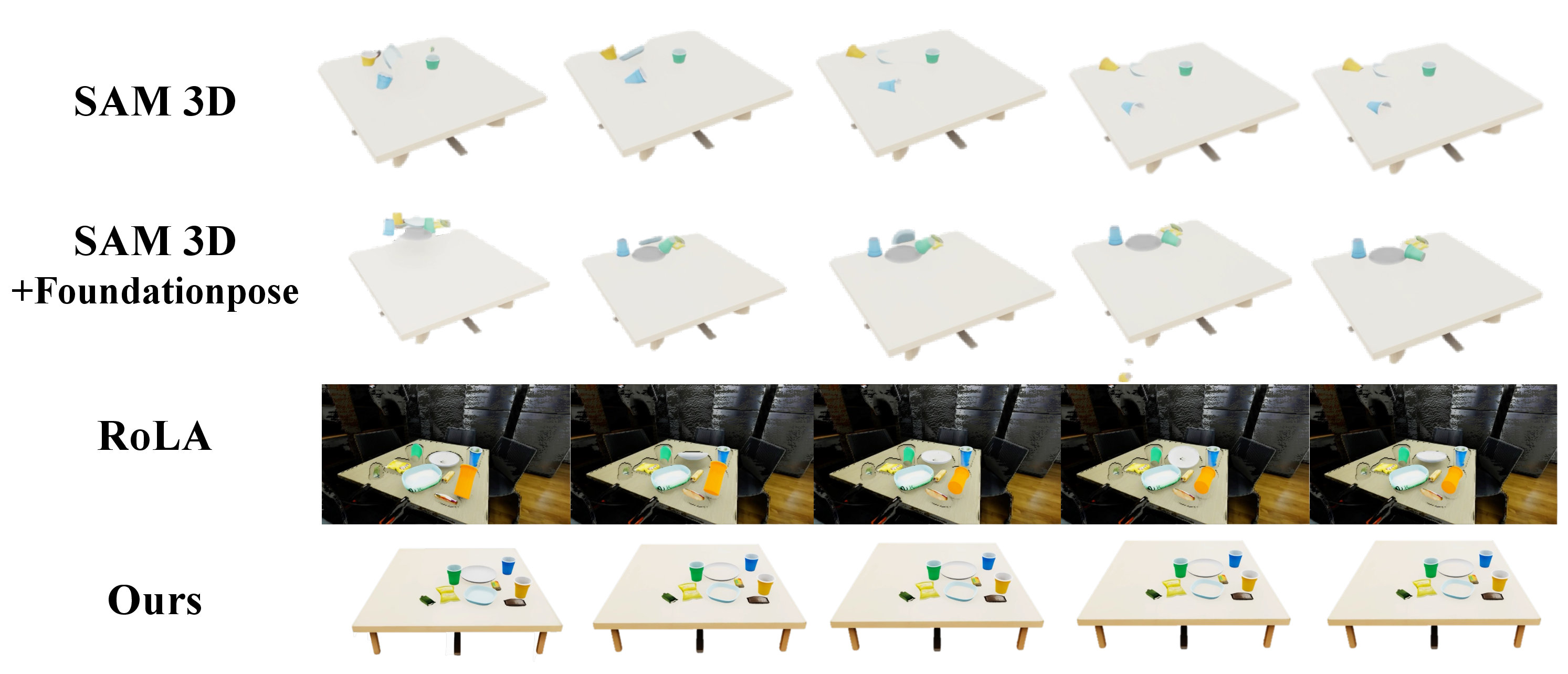 Figure 7: Simulation-readiness under gravity. We compare reconstructed scenes after loading them into IsaacLab and rolling out physics under gravity. RoboSnap-refined scene remains physically stable while preserving the recovered object arrangement.