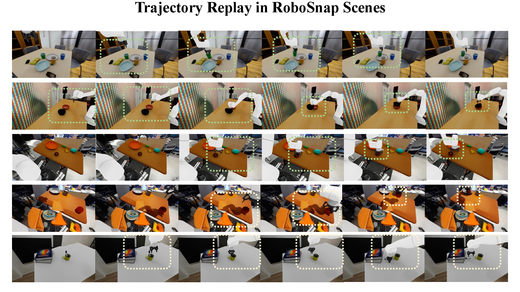 Figure 8: Replay of real DROID trajectories. We replay the same recorded gripper trajectory in scenes reconstructed by RoLA and RoboSnap. Dashed boxes mark key contact regions.