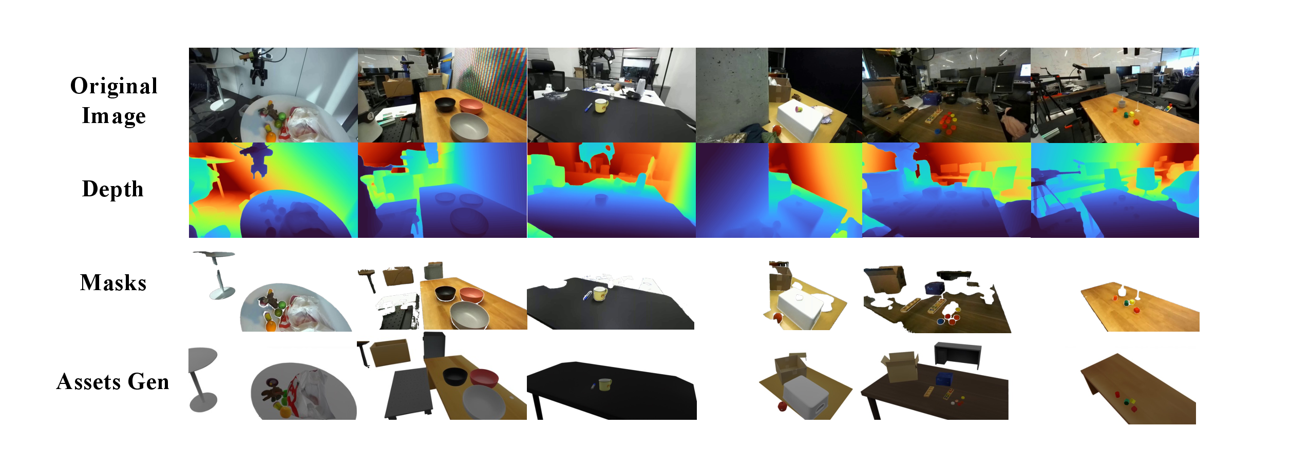 Figure 16: DROID-scale scene construction. We parse DROID raw-data identifiers, extract representative RGB frames, generate per-scene object and support-surface prompts, and run open-vocabulary grounding and segmentation before downstream asset generation and simulation refinement.