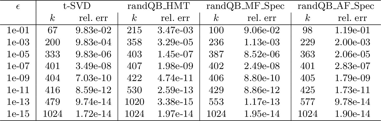 Figure 13: Matrix 3 (S-shaped spectral decay).