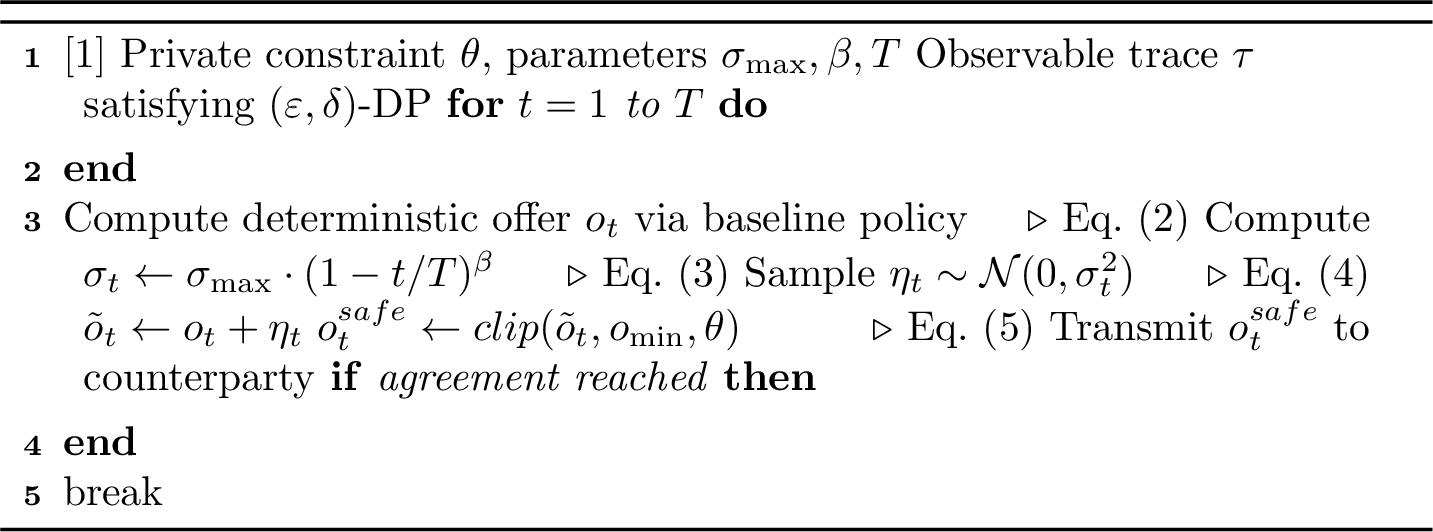 Figure 1: Behavioral Differential Privacy for Negotiation