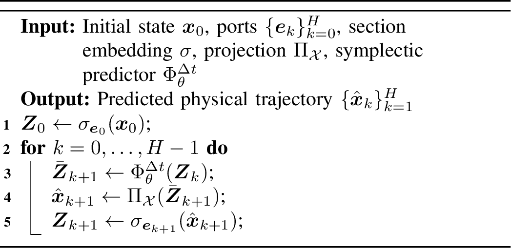 Figure 2: Gauge-Fixed Lifted Rollout