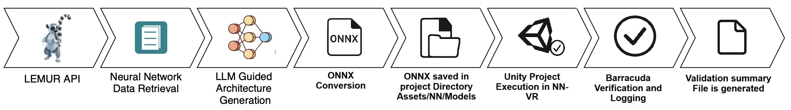 Figure 6: NN-VR pipeline