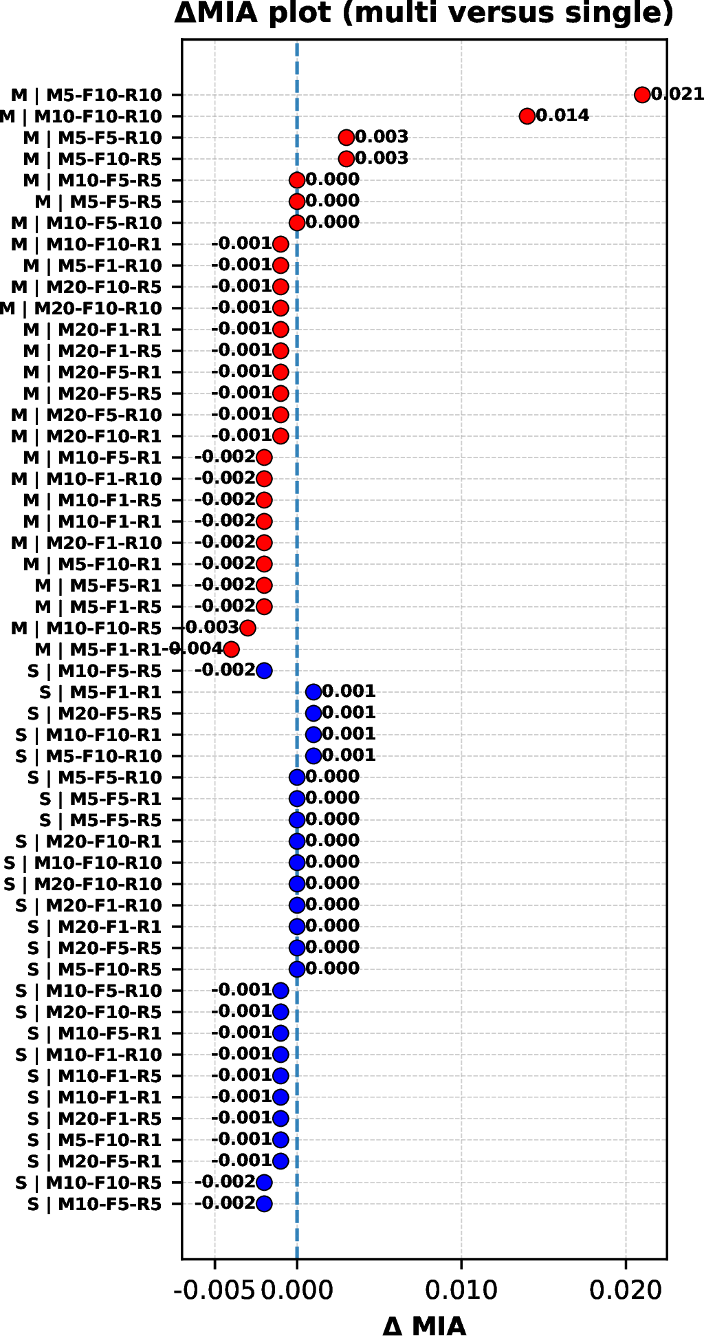 Figure 6: No caption