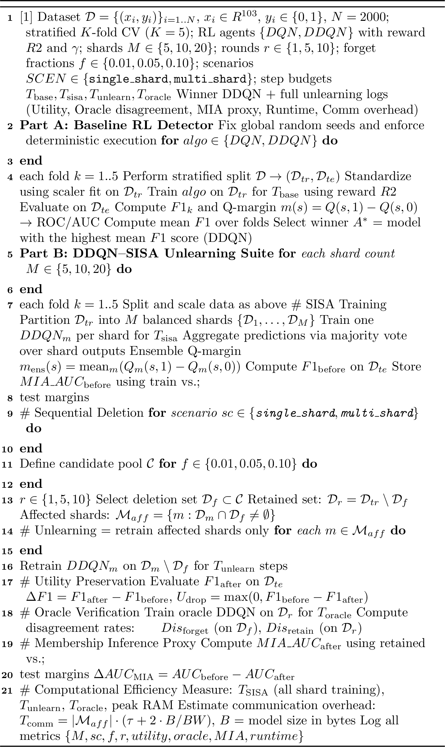 Figure 3: End-to-End DDQN–SISA Unlearning Framework