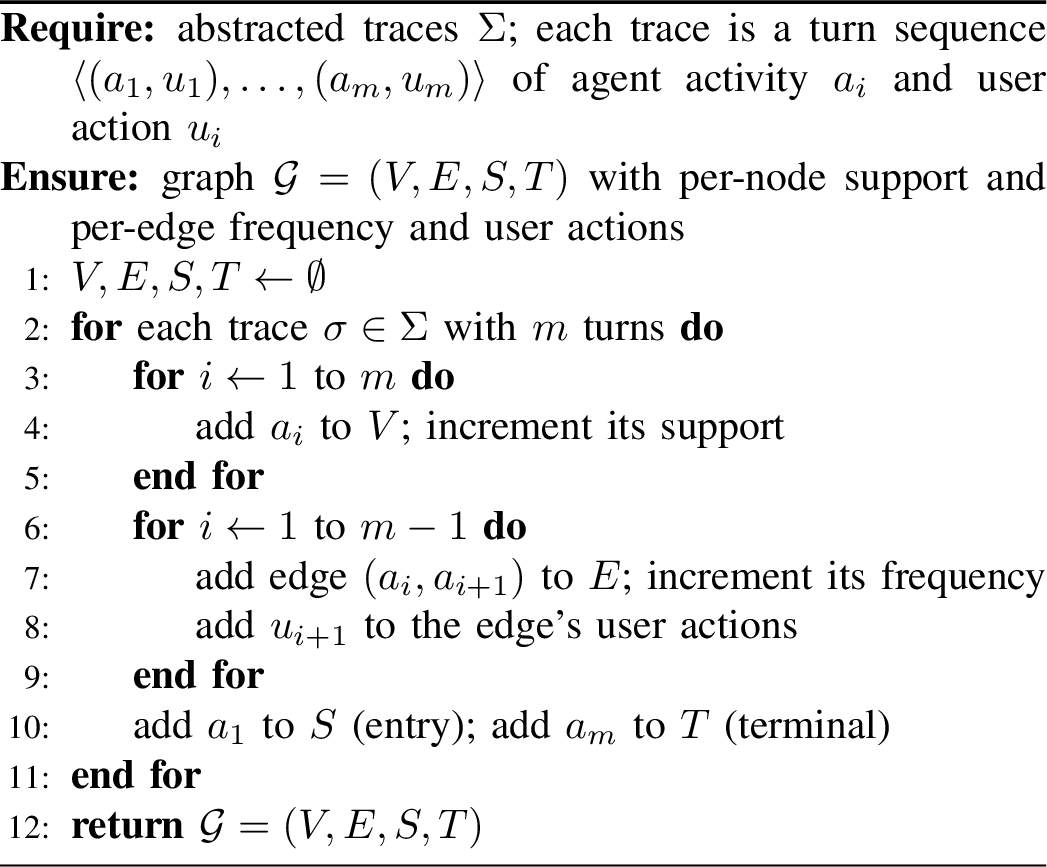 Figure 6: Constructing the conversational workflow graph