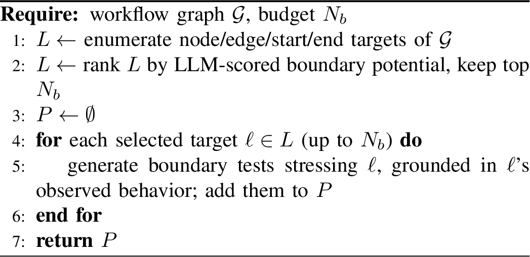 Figure 8: Graph-guided boundary test synthesis