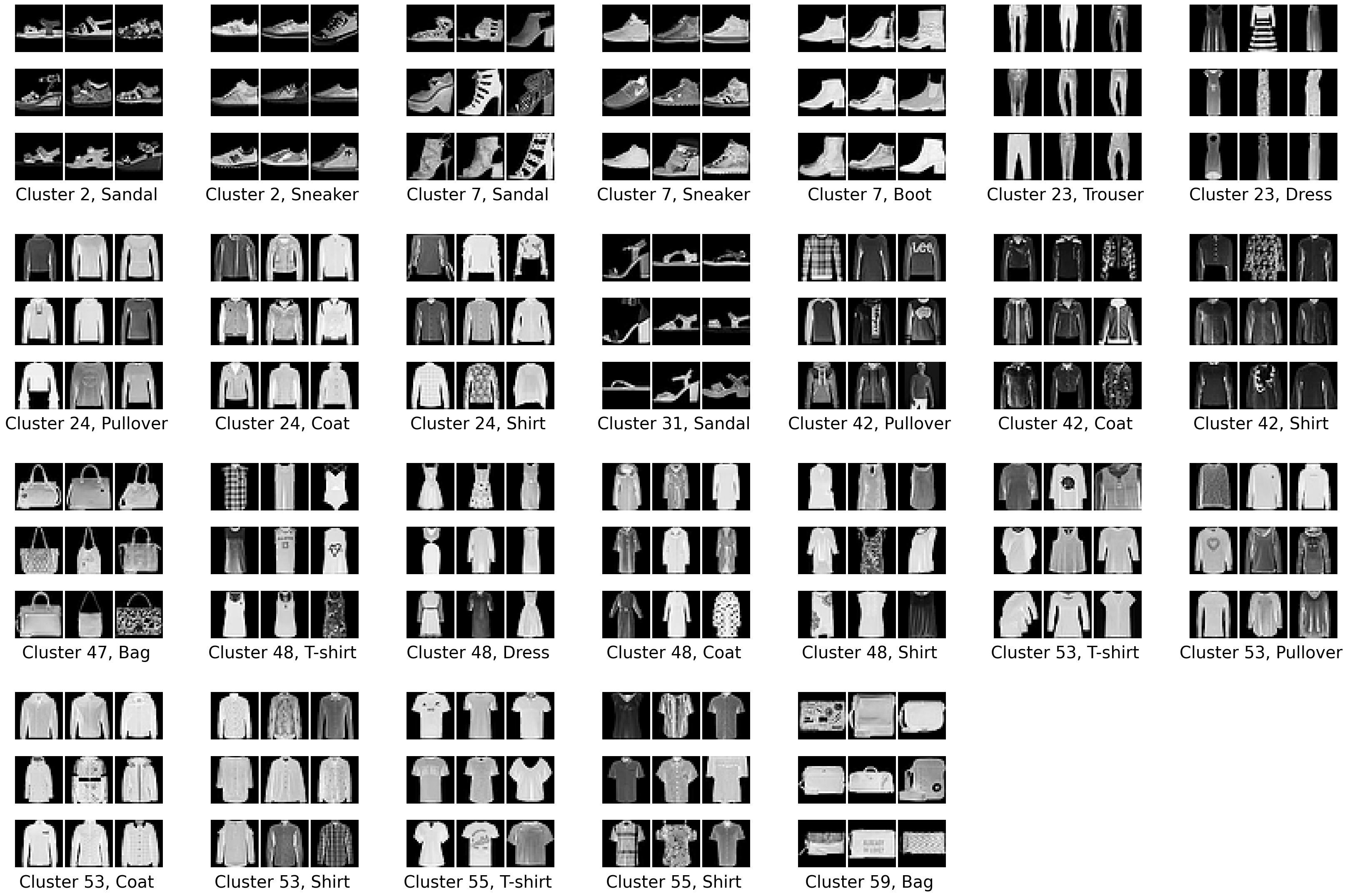 Figure 6: Fashion-MNIST test-set clustering. Beyond coarse categories, the network separates finer attributes: clusters 47 vs.59 split bags by the presence of a handle/strap, and clusters 24 vs.53 split upper-body garments by texture (patterned vs.plain) rather than contour.