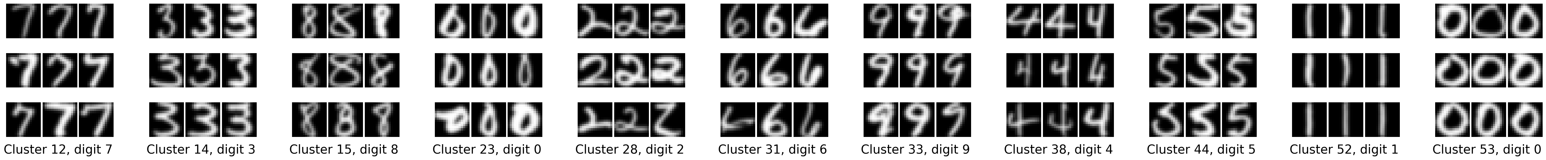 Figure 5: USPS test-set clustering for a run that inferred 11 clusters. Clusters 23 and 53 both capture the digit 0: cluster 53’s zeros are round and plain, while cluster 23’s are narrow, tall, and often carry an extra stroke – residual geometric variation the anisotropic augmentation did not fully absorb.