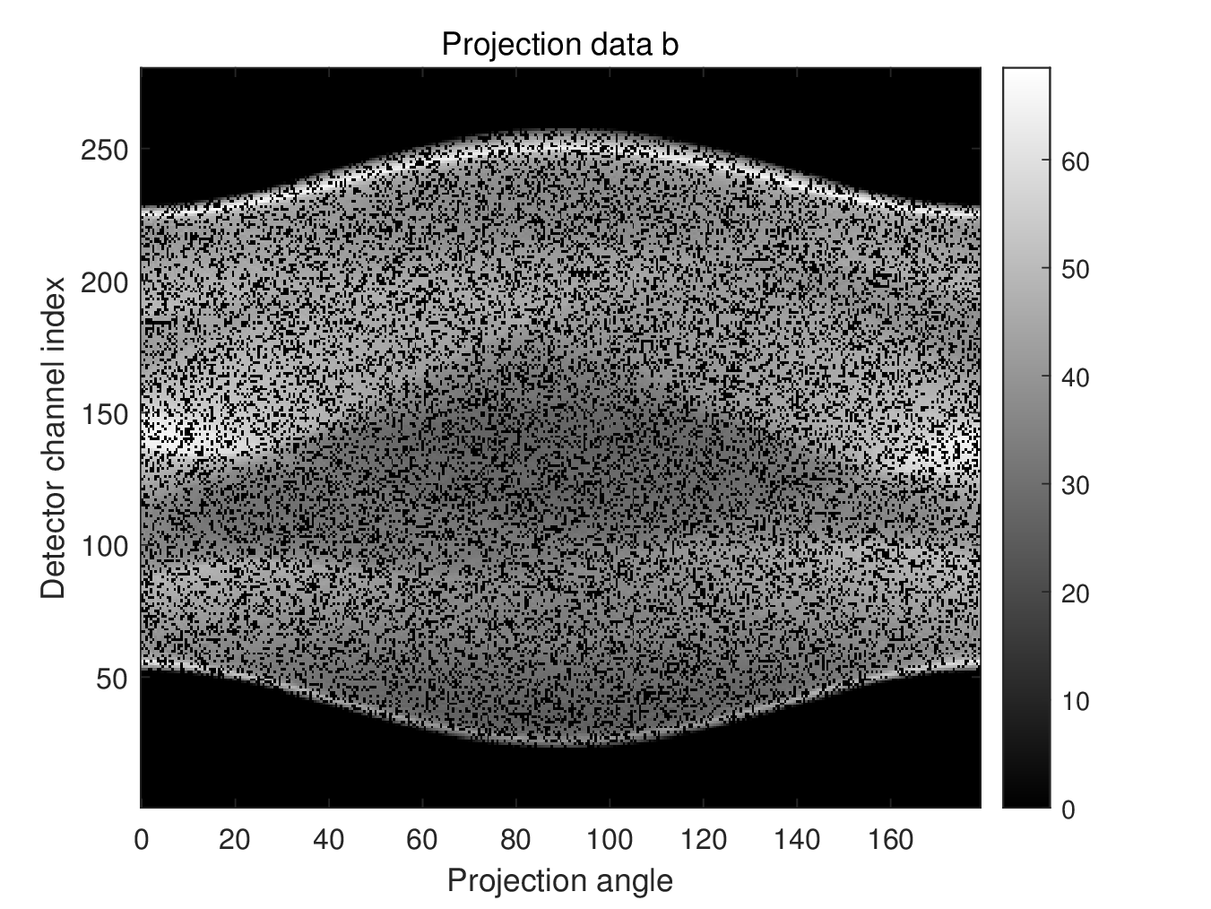 Figure 12: Pictures of the 70\% projection data b
