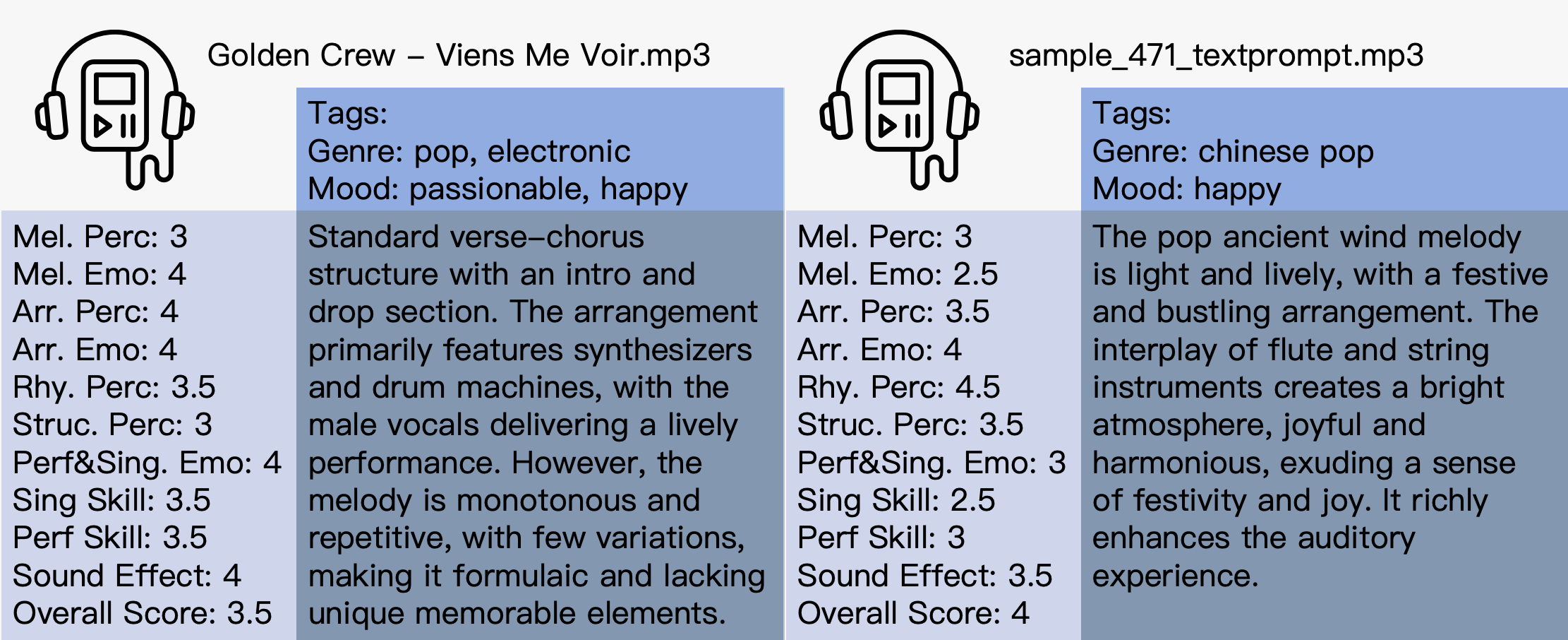 Figure 1: Annotation examples