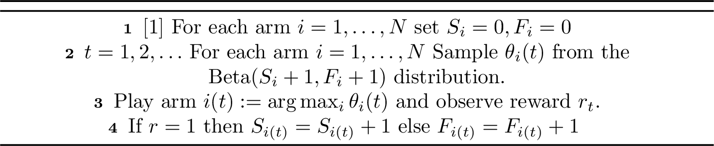 Figure 9: Thompson Sampling for Bernoulli bandits