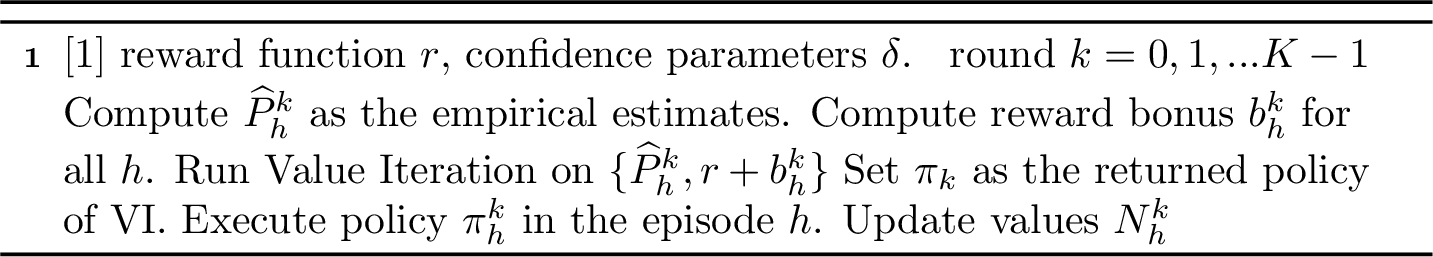 Figure 11: UCBVI