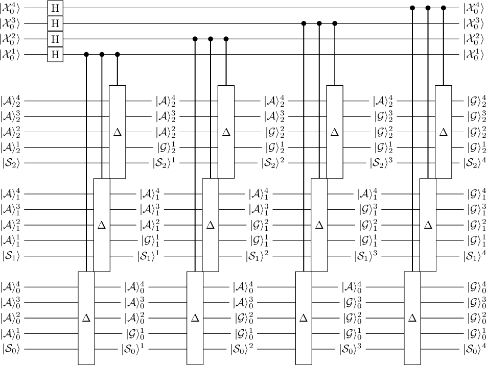 Figure 7: A circuit representing the application of all input sequences of length 2 to all states of the FA.