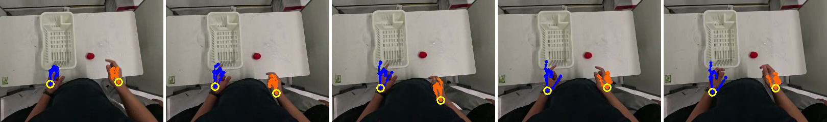 Figure 12: Representative single-view hand-pose annotation from the FD pipeline. Five evenly-spaced frames of one human episode, overlaid with the MediaPipe [41] keypoints and the fitted MANO [42] mesh. The overlay is the input to the EgoScale-style [10] retargeter that produces the pseudo-qpos \tilde{\boldsymbol{a}}_t^{\mathrm{human}} used by the VG + FD variant in Table 8. Visible imperfections of the monocular single-view fit (finger-tip drift, occluded thumb estimates, inconsistent palm normal across frames) propagate downstream into the retargeted pseudo-action and are the underlying reason the FD loss hurts.