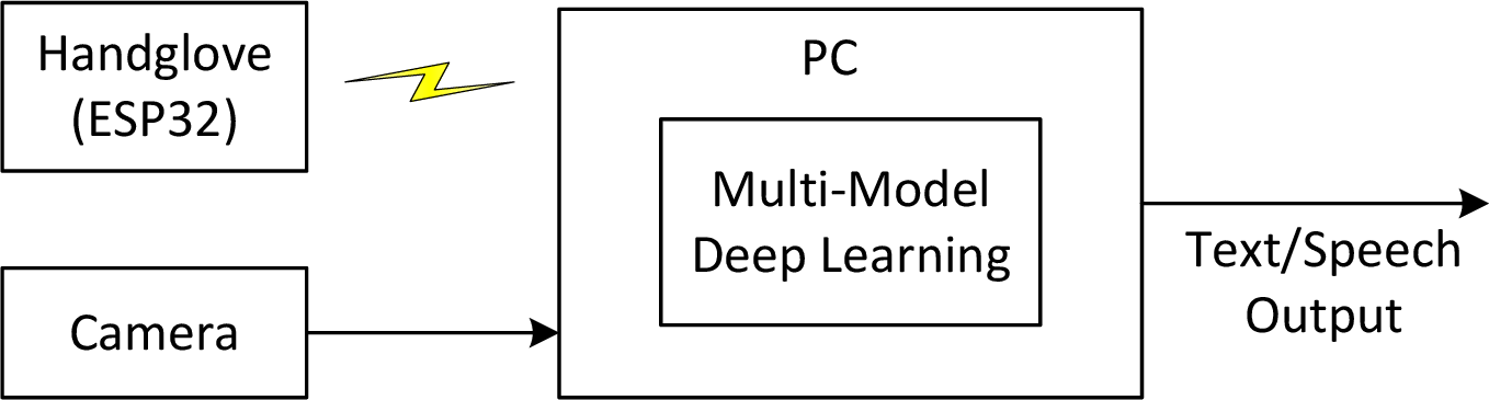 Figure 1: System overview