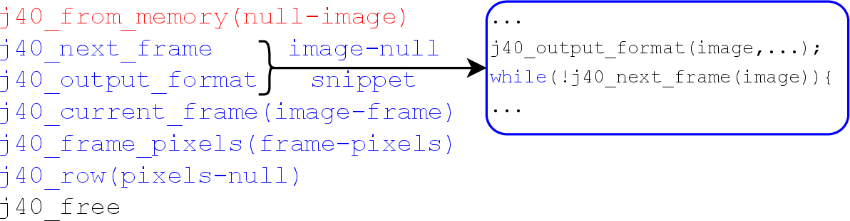 Figure 5: Structural processing snippet generation for the j40 project (Stage 2). Each snippet corresponds to a coherent data transformation identified from the FT in Table 2.
